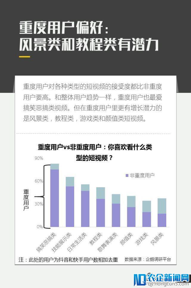 亿级新用户红利探秘：抖音&快手用户研究报告｜企鹅智酷