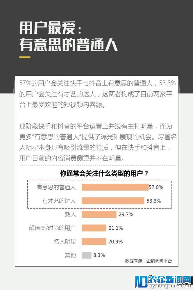 亿级新用户红利探秘：抖音&快手用户研究报告｜企鹅智酷