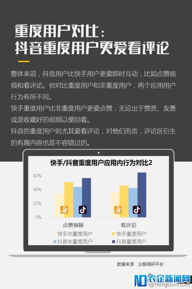 亿级新用户红利探秘：抖音&快手用户研究报告｜企鹅智酷