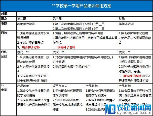 千亿智慧教育市场，有四种深度切入的姿势