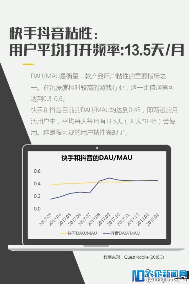 亿级新用户红利探秘：抖音&快手用户研究报告｜企鹅智酷