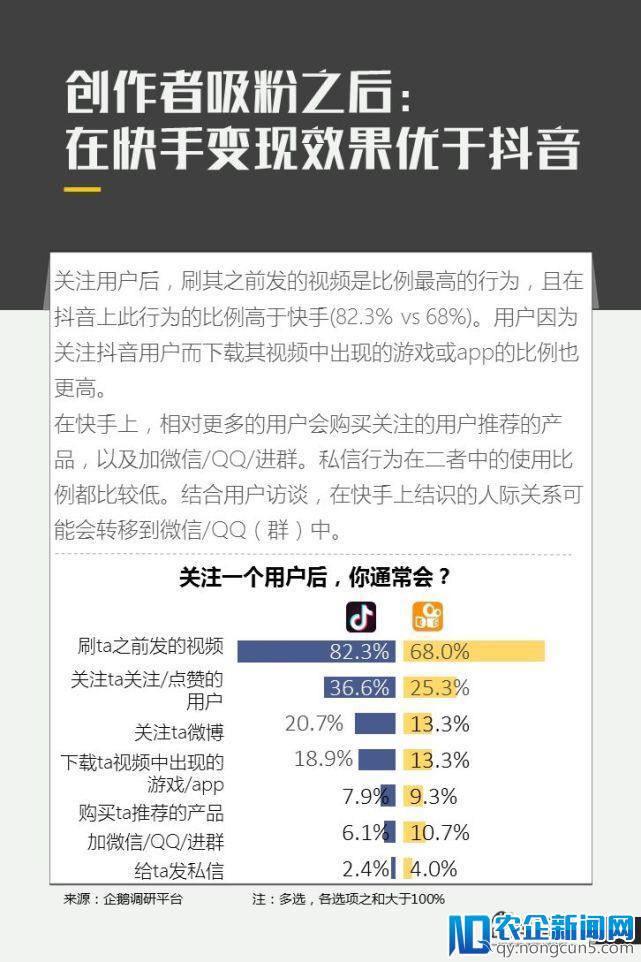 亿级新用户红利探秘：抖音&快手用户研究报告｜企鹅智酷