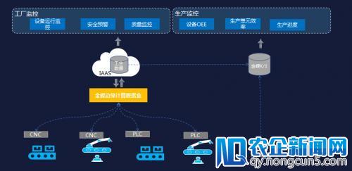 工业互联网“头号玩家”:金蝶K/3 WISE发布 V15.0版