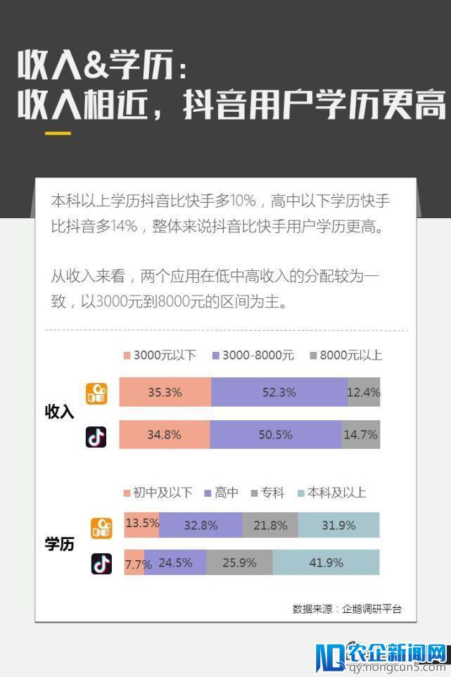 亿级新用户红利探秘：抖音&快手用户研究报告｜企鹅智酷