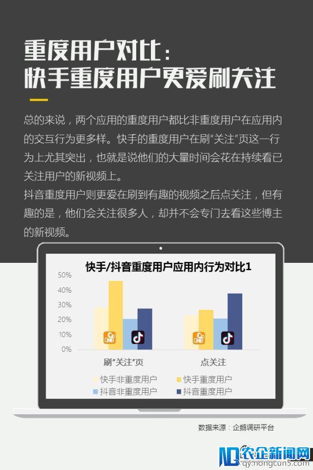亿级新用户红利探秘：抖音&快手用户研究报告｜企鹅智酷