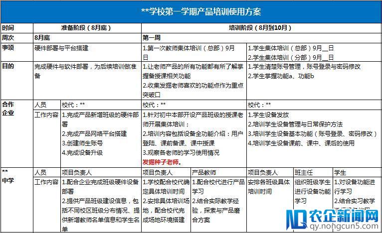 千亿智慧教育市场，有四种深度切入的姿势