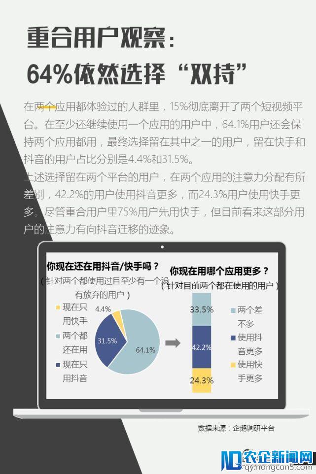 亿级新用户红利探秘：抖音&快手用户研究报告｜企鹅智酷