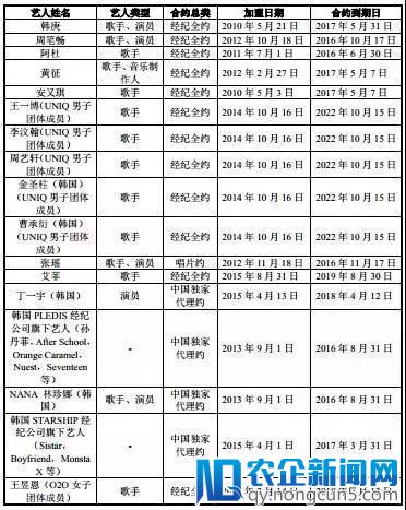 揭底《偶像练习生》：那一群精打细算的“爸爸”，一个比一个赚钱