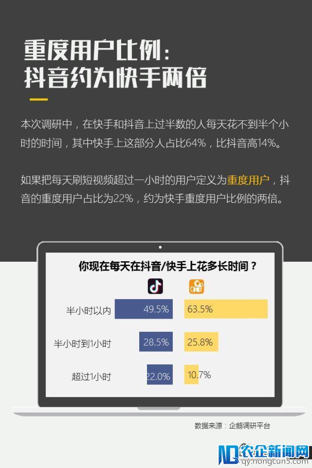 亿级新用户红利探秘：抖音&快手用户研究报告｜企鹅智酷