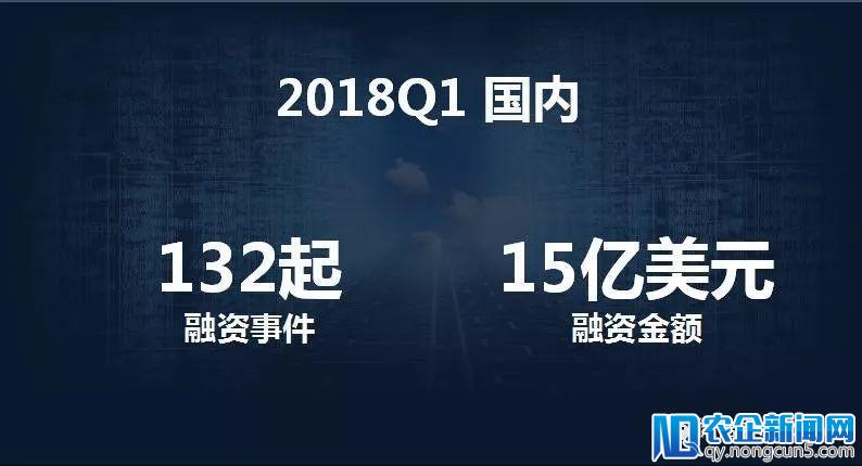 2018Q1医疗健康行业投融资报告：249起，65亿美元，生物技术领域吸金最多