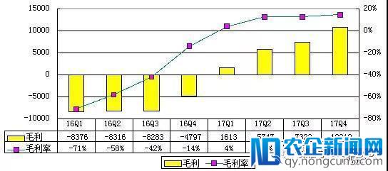 虎牙递交招股书：拟募集2亿美元 腾讯持股34.6%