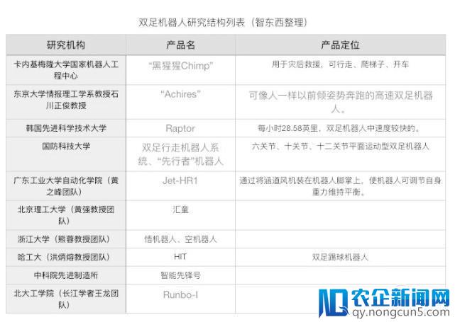 波士顿动力的逆天科技 被这14家公司做到了