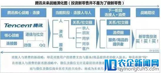 阿里腾讯新零售投资大战全揭秘：逻辑、风格、打法和套路