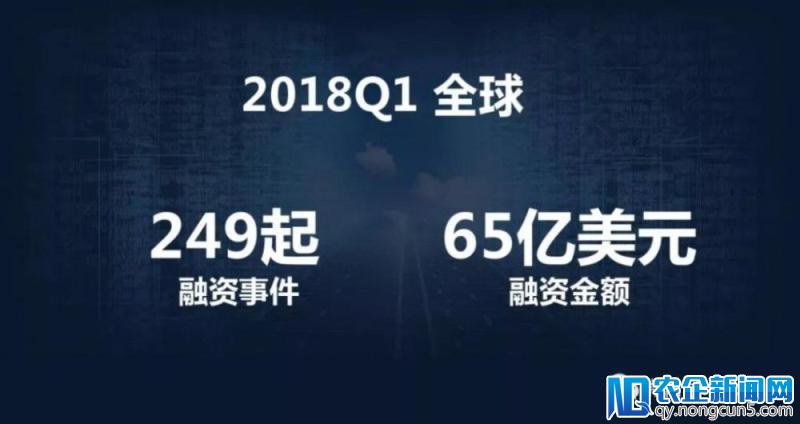 2018Q1医疗健康行业投融资报告：249起，65亿美元，生物技术领域吸金最多