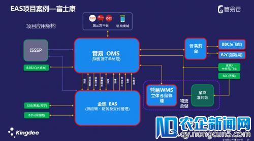 金蝶管易云助富士康电商新模式华丽转型