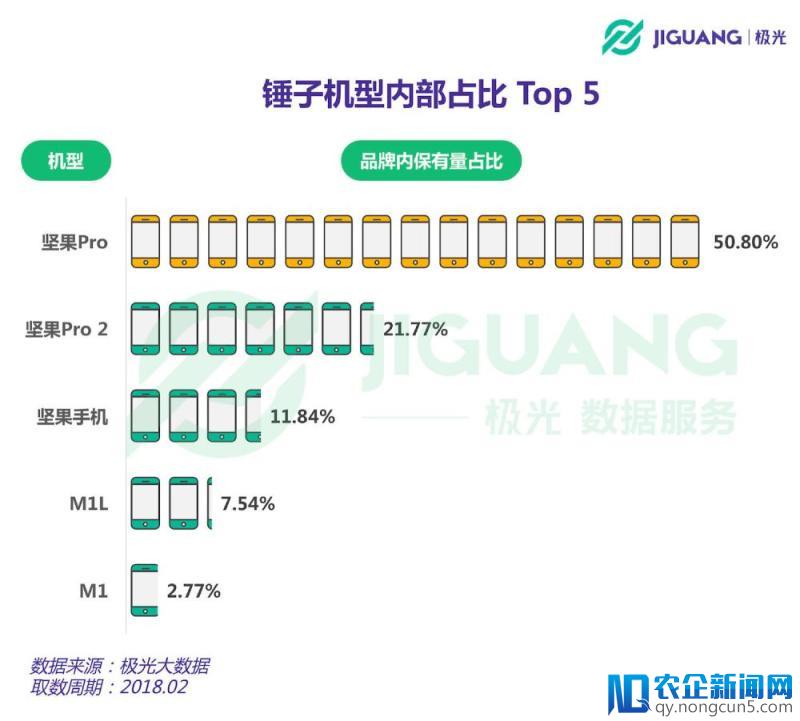 发布个坚果 3 而已，我们为何就不满意了？