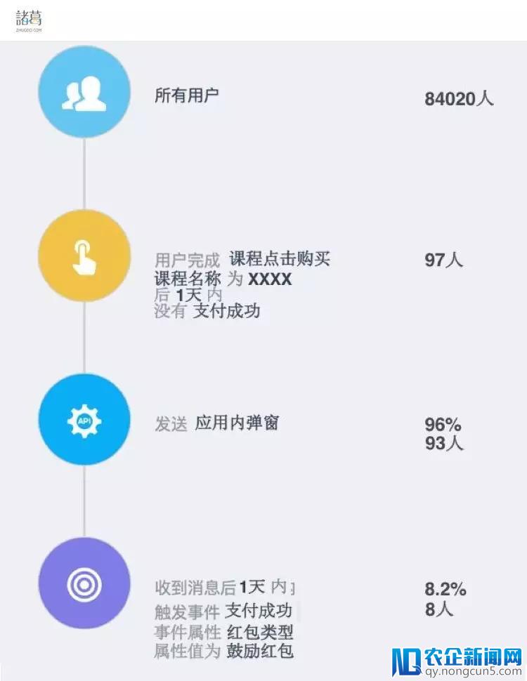 行为数据的魔力：把握每个时机，让用户更听你的话（下）