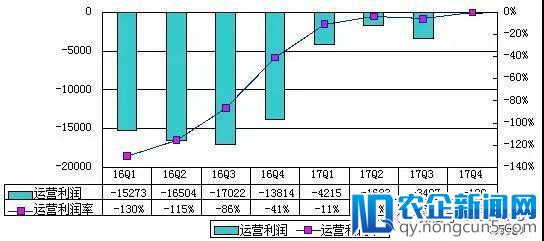 虎牙递交招股书：拟募集2亿美元 腾讯持股34.6%