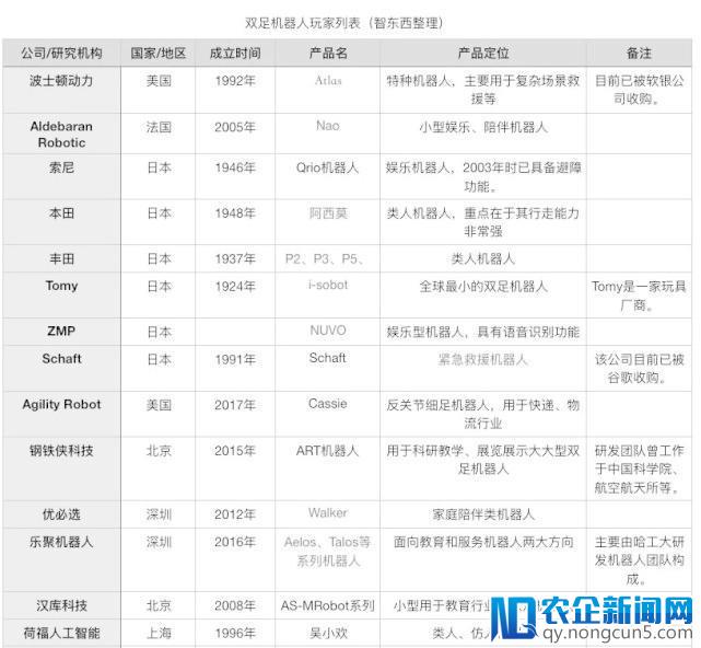 波士顿动力的逆天科技 被这14家公司做到了