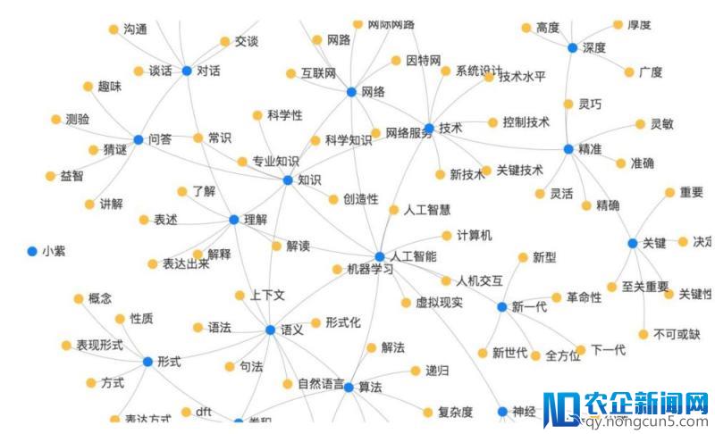 深度学习语义理解助力小紫电话机器人引领行业创新发展