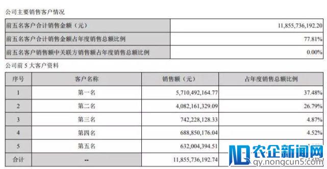 苹果打喷嚏中国女首富就重感冒：60亿4个小时就没了