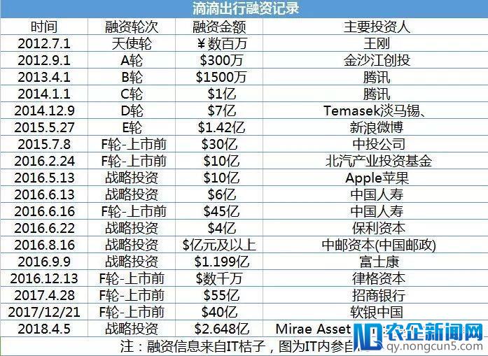 滴滴关键的2018，程维要如何抉择？