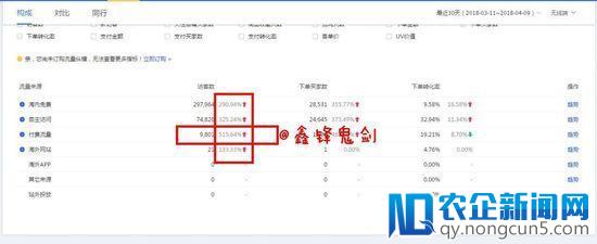 运营店铺不再难，店铺流量下滑诊断表让流量飞起来