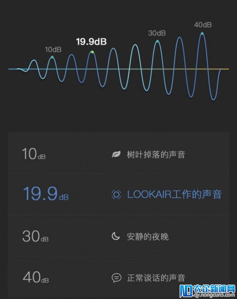 深耕空气净化，“LookAir” 智能新风机让全屋空气净化并流通，曾获王思聪天使投资