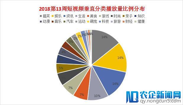 从前任3到海底捞DIY，短视频病毒传播的正确玩法究竟是什么？