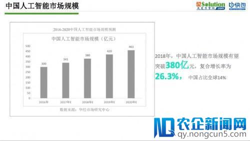 打造AI与自动化方案生态圈，我爱方案网刘杰剖析AI发展现状及趋势