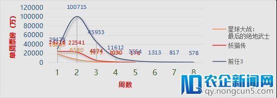 从前任3到海底捞DIY，短视频病毒传播的正确玩法究竟是什么？