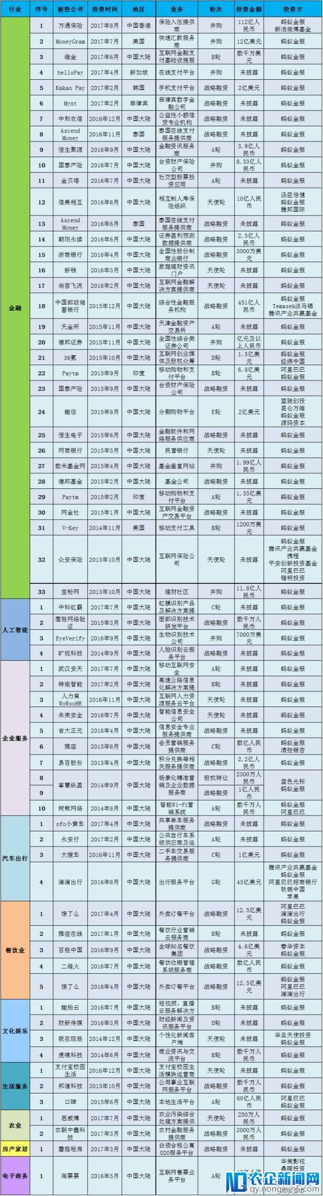 传蚂蚁金服将完成新一轮 100 亿美元融资，离上市越来越近了？