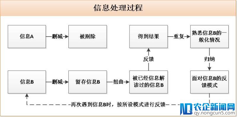 “看着你，想着他”的悲剧：你真的诱到了用户的注意力?