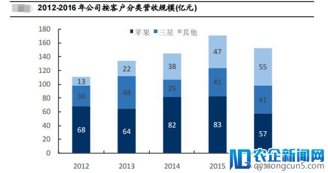 苹果打喷嚏中国女首富就重感冒：60亿4个小时就没了