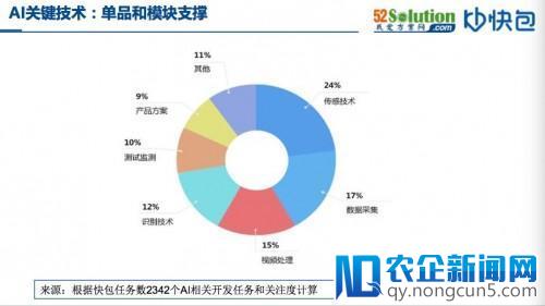 打造AI与自动化方案生态圈，我爱方案网刘杰剖析AI发展现状及趋势