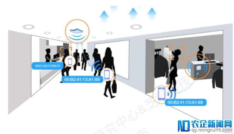 《2018中国Wi-Fi探针技术白皮书》正式发布