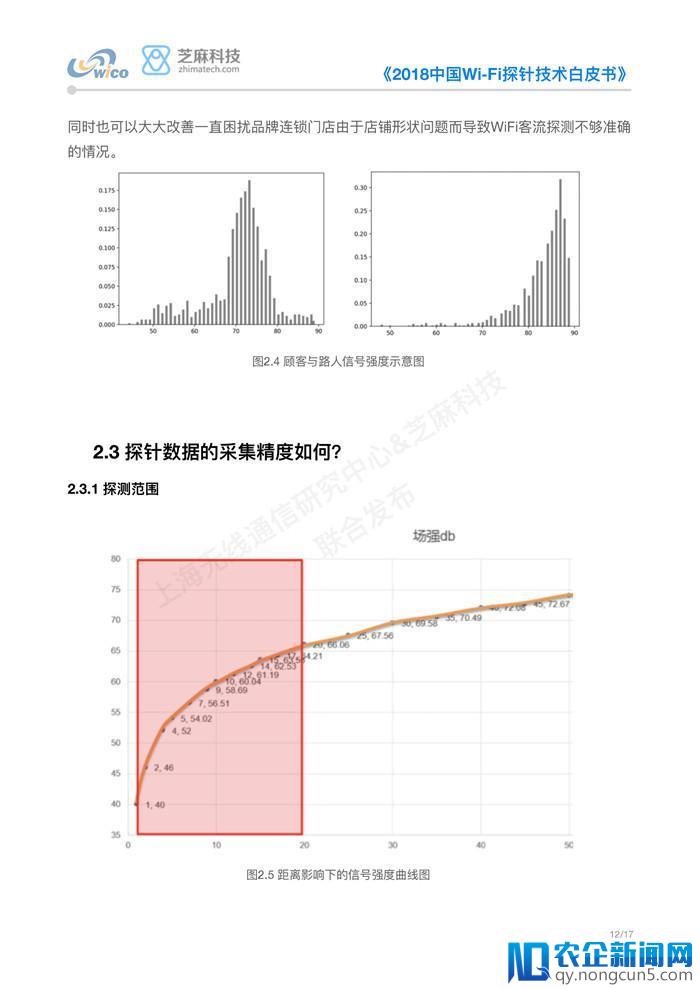 《2018中国Wi-Fi探针技术白皮书》正式发布