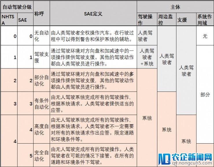 特斯拉Autopilot的致命事故，有可能在这种司机身上重演