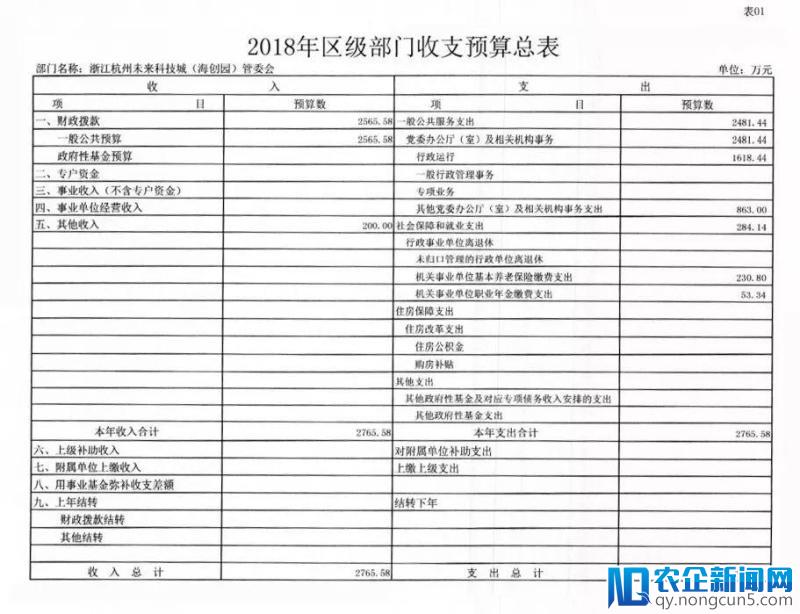 李笑来入股，雄岸百亿全球区块链创新基金是政府背书还是个人行为