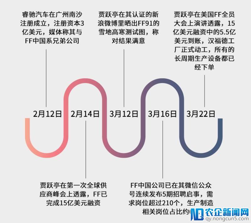 贾跃亭拿到恒大3亿美元投资，替夫还债的甘薇却成了“老赖”