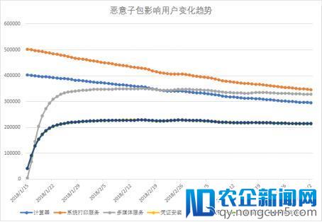 “寄生推”恶意SDK影响2千万潜在用户，腾讯手机管家护航手机安全