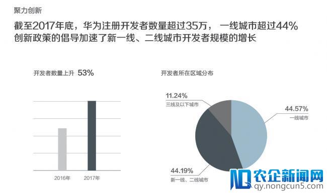 探索更美好的数字生活——华为举行2017终端云服务白皮书媒体沟通会