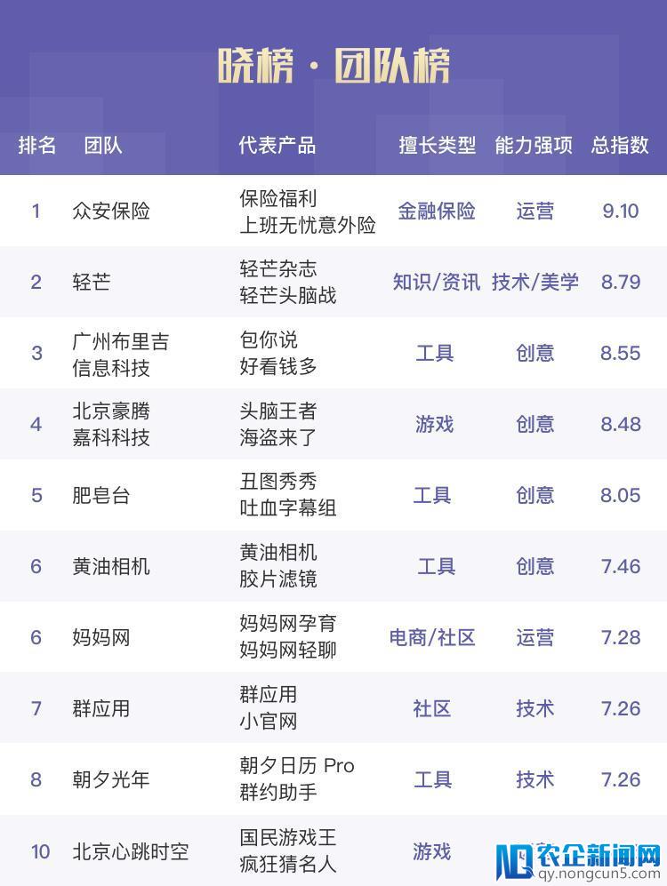 社交类小程序再添新玩法，社交+零售激发无限商业模式