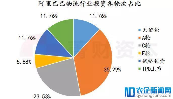 更青睐物流产业的投资机构，他们如何看物流？