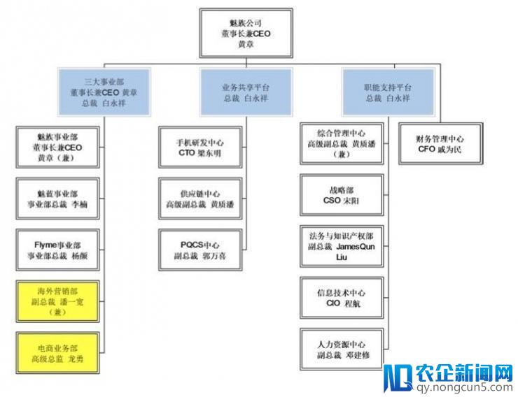 高层撕逼与魅族危机