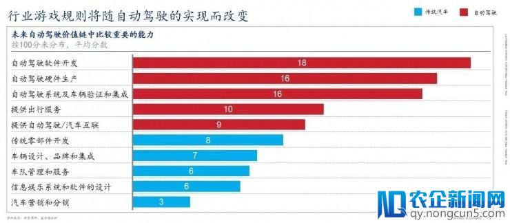 麦肯锡未来出行研究中心