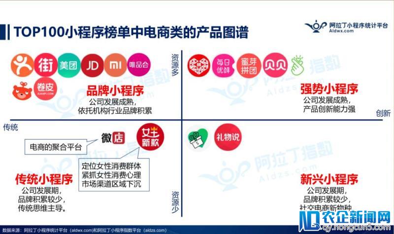 阿拉丁发布2018年3月小程序TOP100榜单发布，新物种崛起