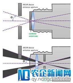 Radiant推出最新AR/VR头戴式显示器缺陷检测方案