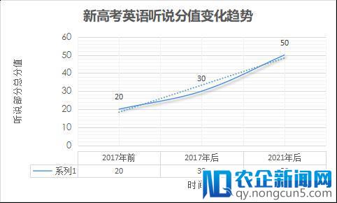 好未来强势推出VIPX，谁将成为在线外教赛道最终的霸主？