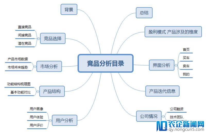 瓜子VS优信VS人人车分析报告